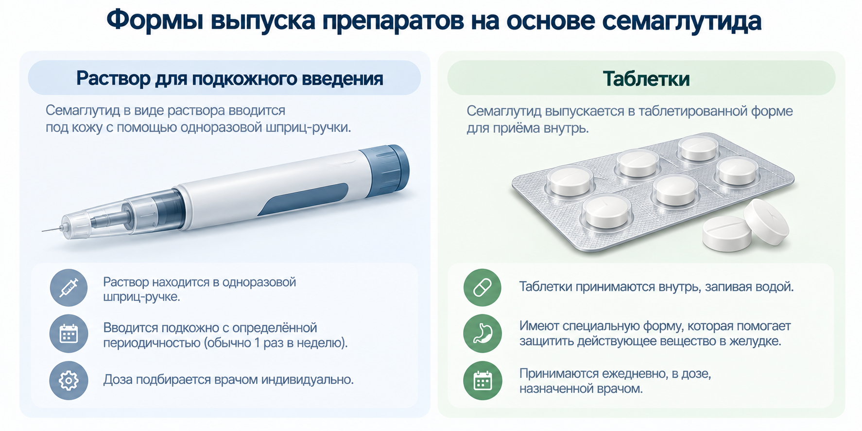 Формы выпуска препаратов на основе семаглутида: раствор для подкожного введения и таблетки