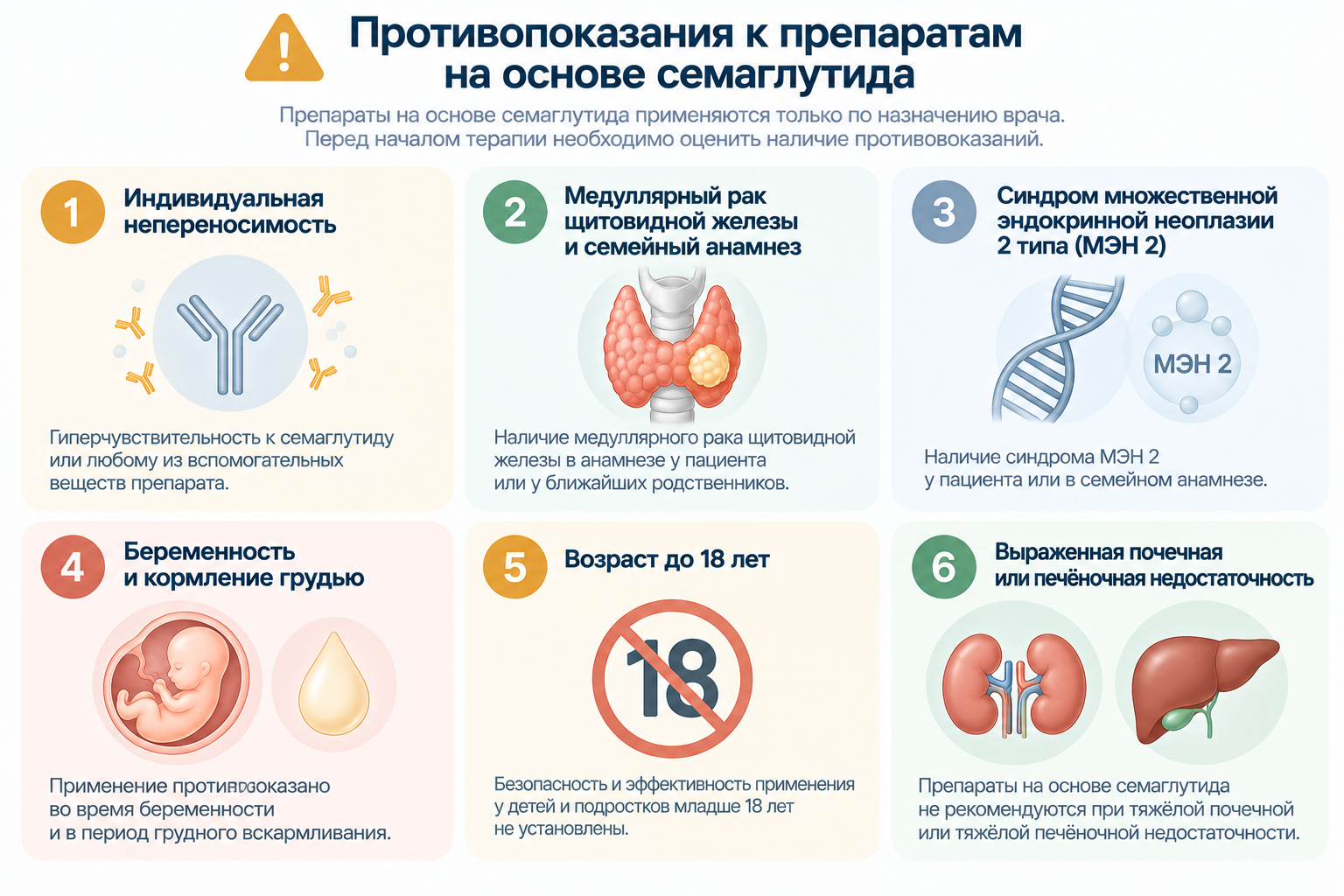Противопоказания к применению препаратов на основе семаглутида